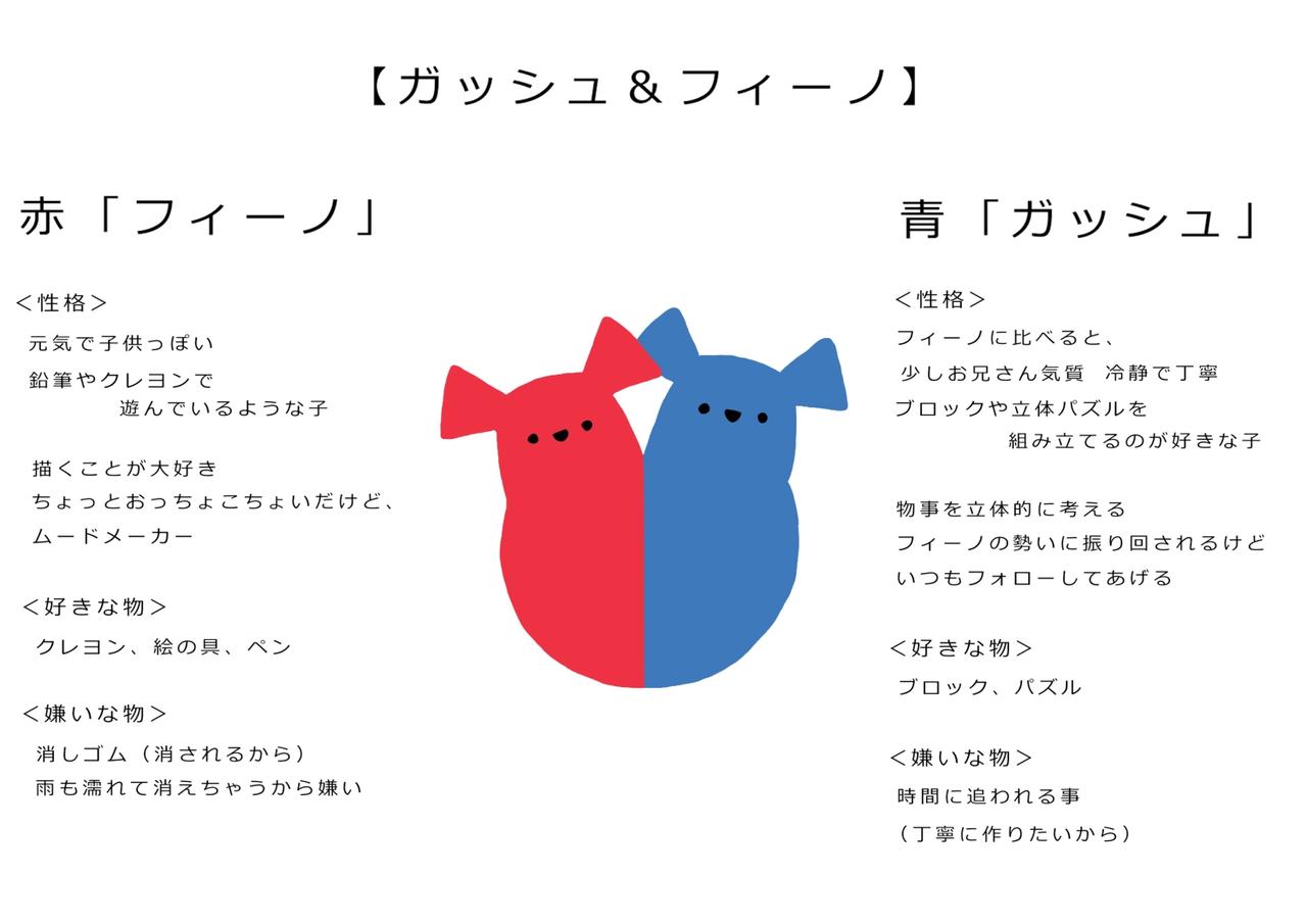 三浦さんによるガッシュ&フィーノのキャラクター案企画書